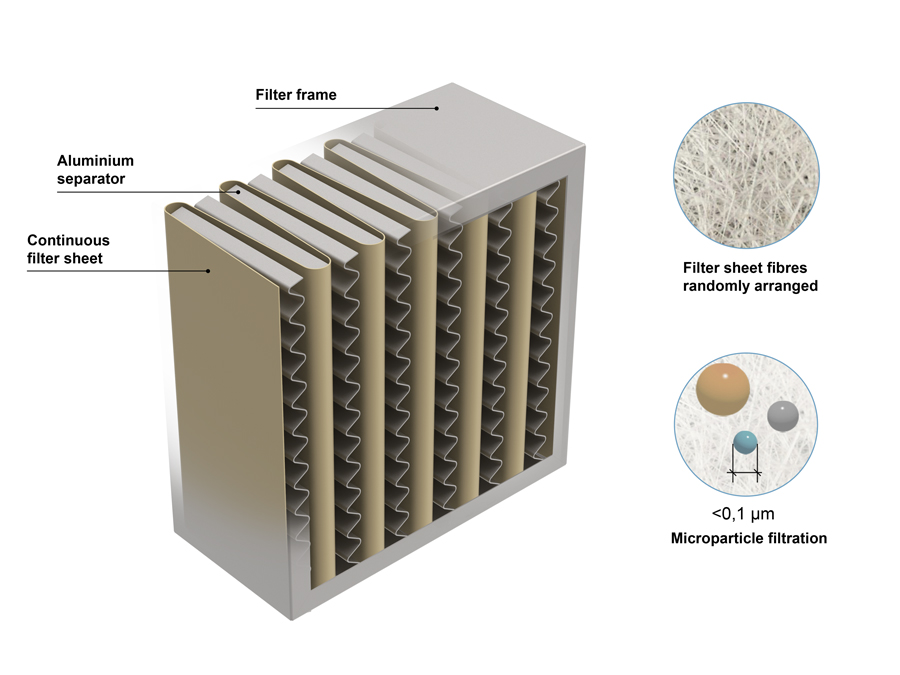 HEPA filtration