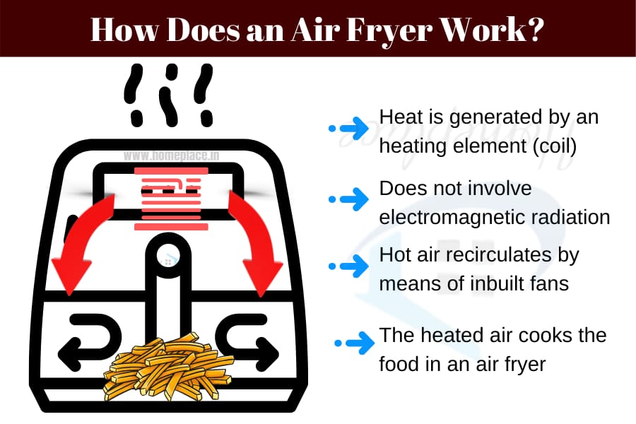 how does an air fryer work