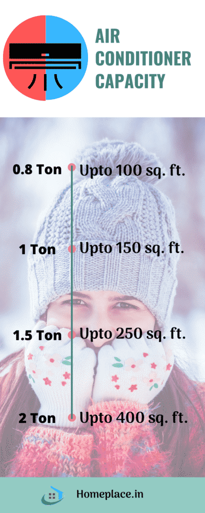 Capacity of AC compared to room size