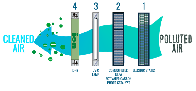 air filtration technology